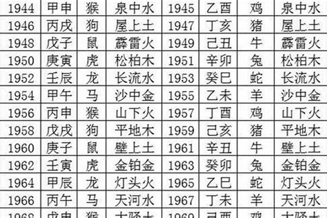 雲字五行|云的五行属什么,云字的五行属性,云的寓意